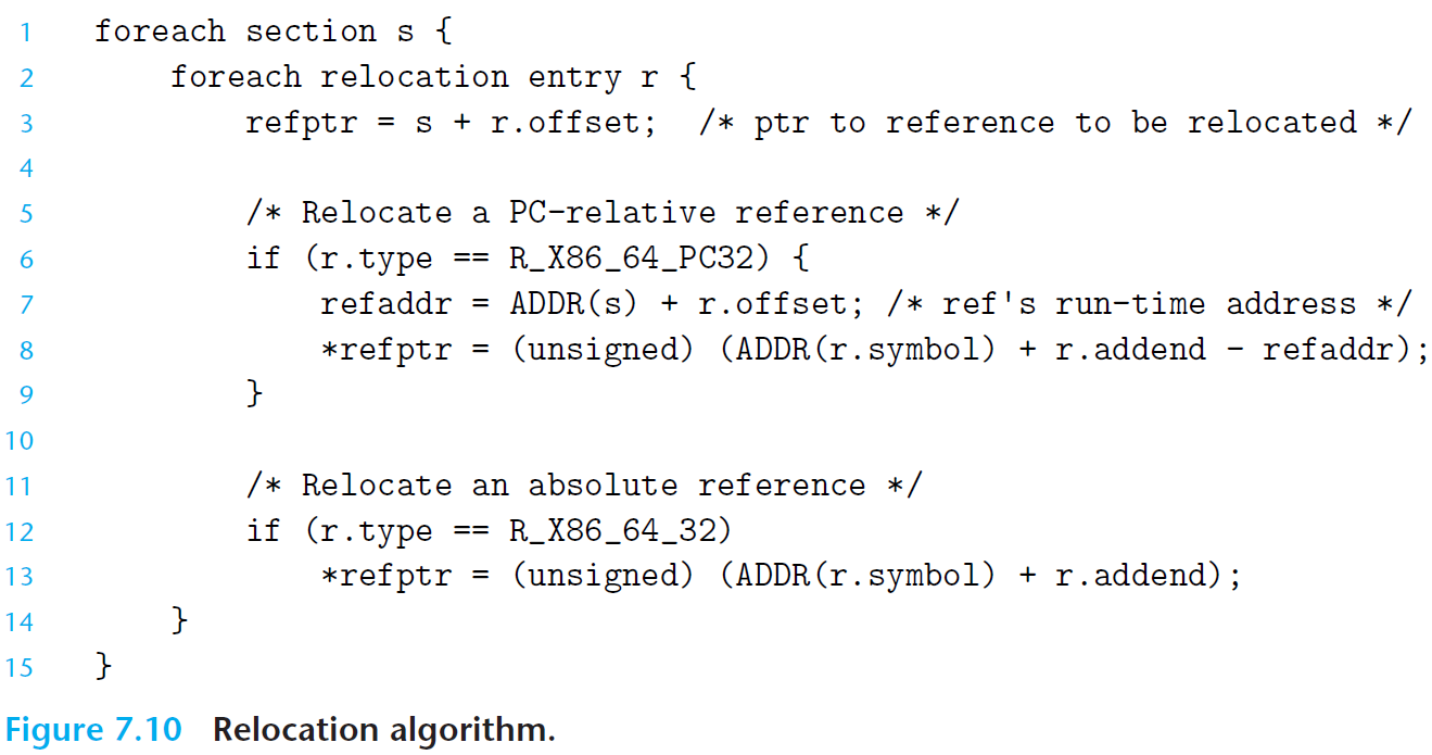 relocation algorithm