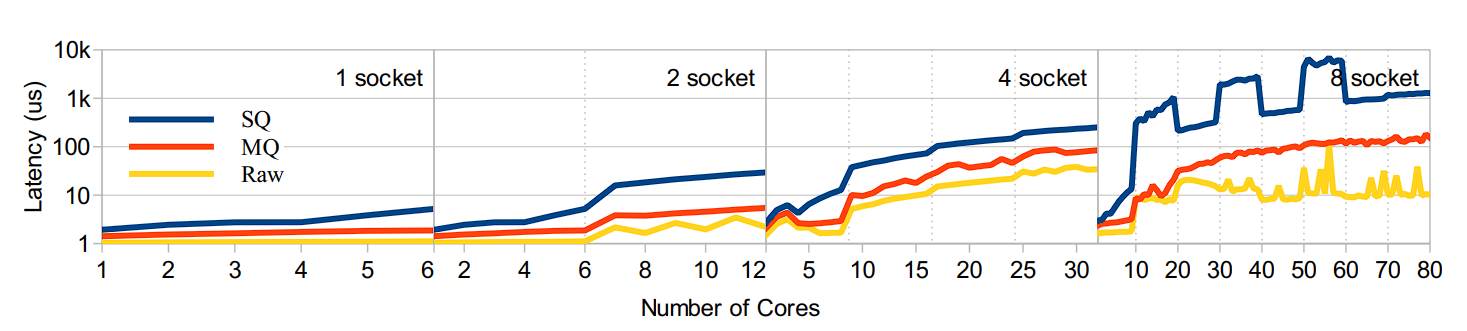 benchmark-latency