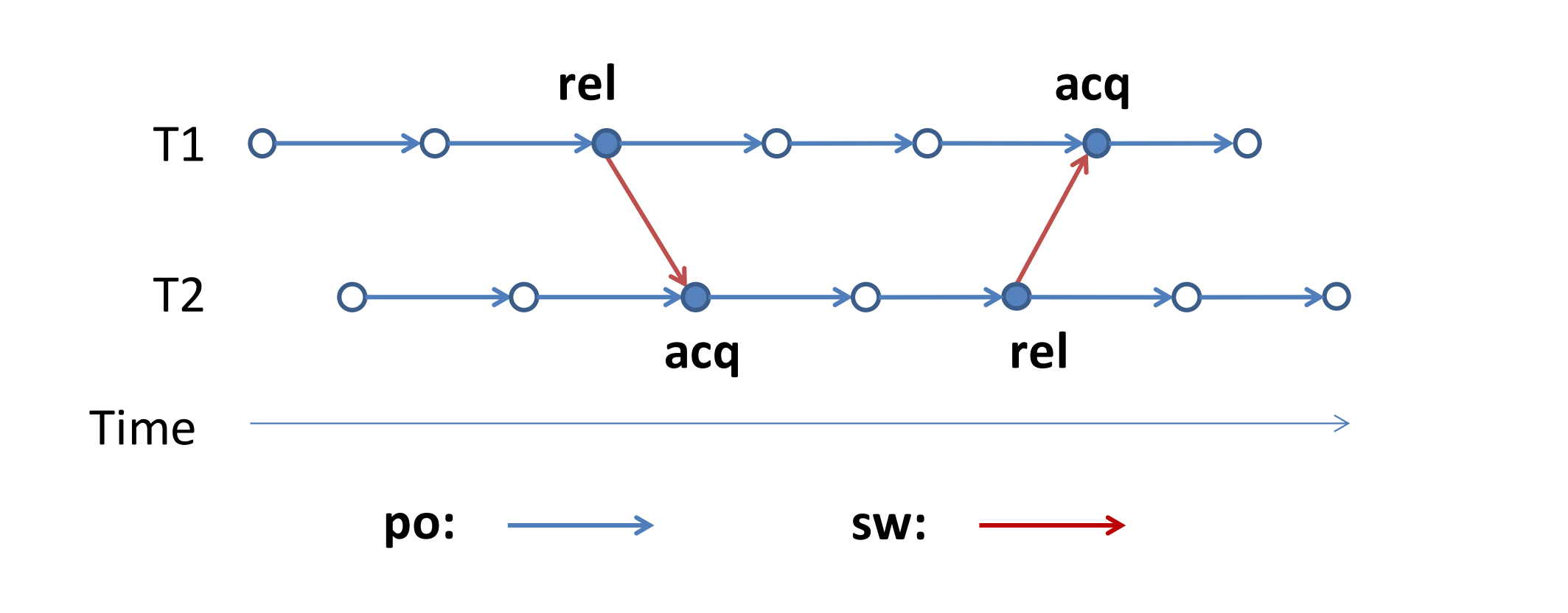 acq-rel