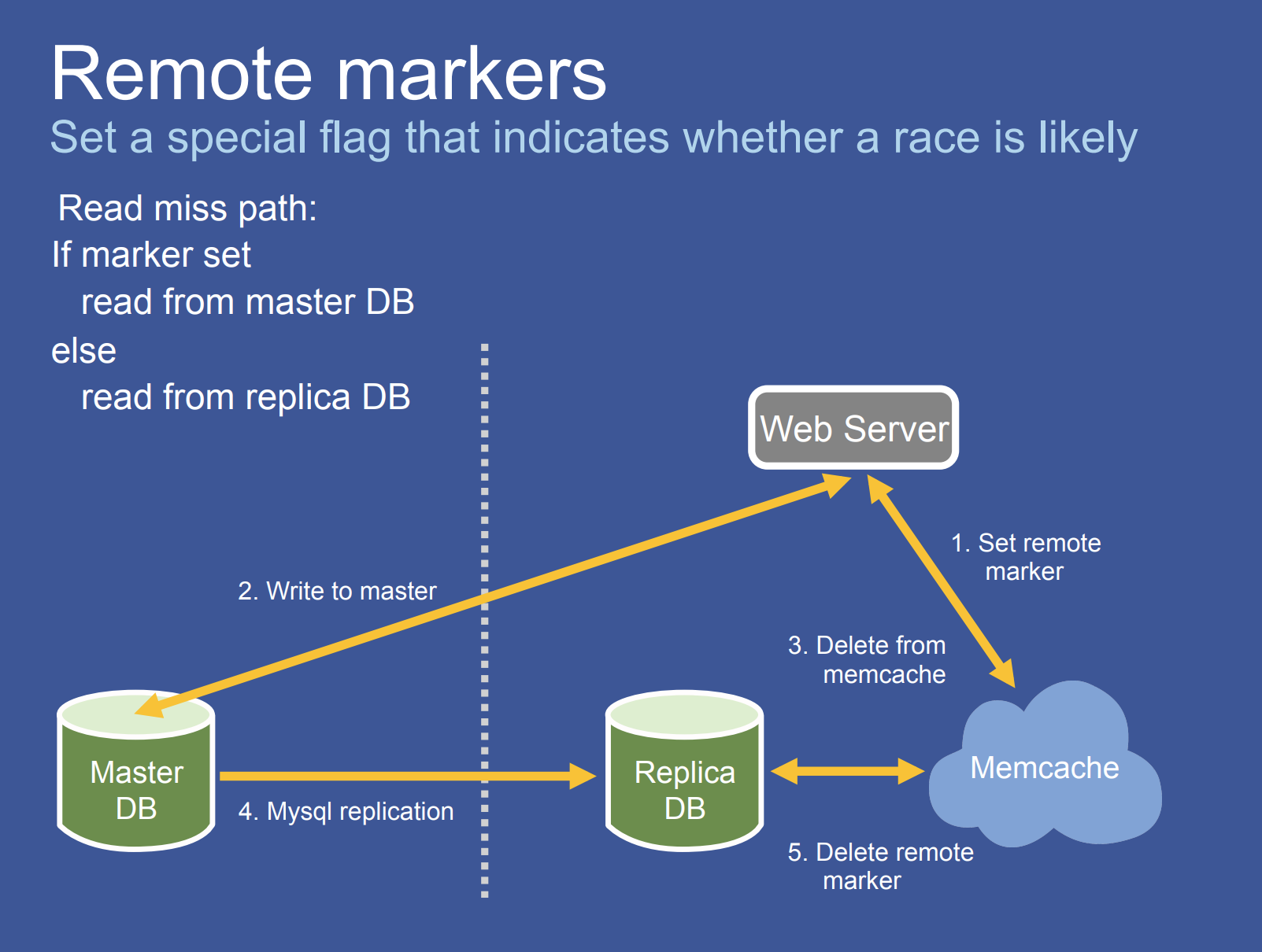 remote marker