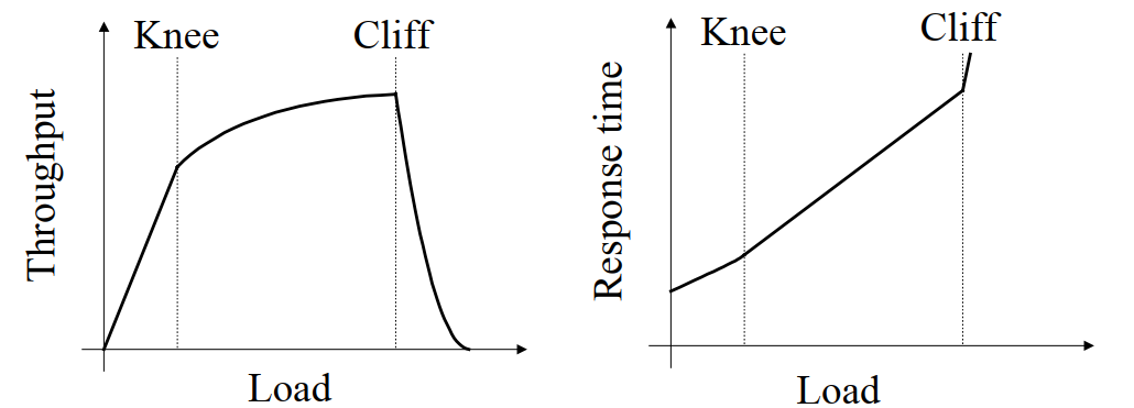 knee-cliff