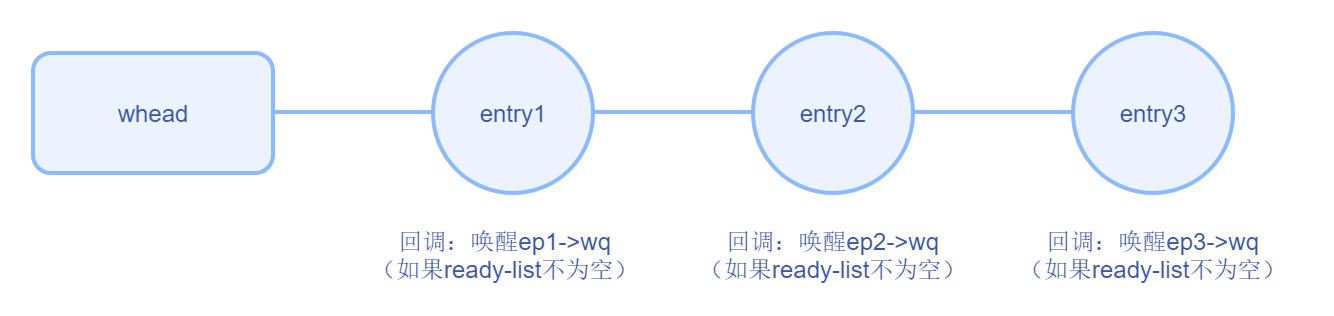 whead唤醒